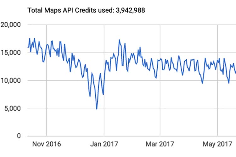 Four ways to get more from your license investment