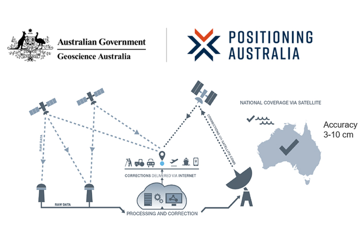 Positioning Australia for the future